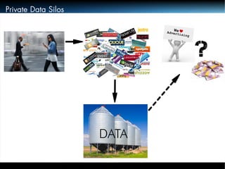 Private Data Silos 
? 
DATA 
 