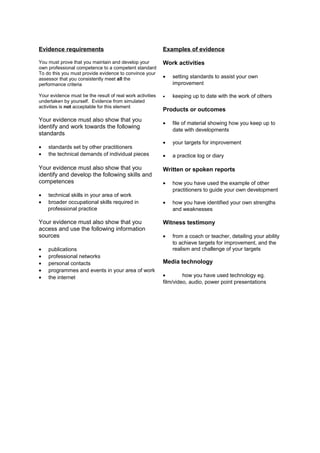 Evidence requirements
You must prove that you maintain and develop your
own professional competence to a competent standard
To do this you must provide evidence to convince your
assessor that you consistently meet all the
performance criteria
Your evidence must be the result of real work activities
undertaken by yourself. Evidence from simulated
activities is not acceptable for this element
Your evidence must also show that you
identify and work towards the following
standards
• standards set by other practitioners
• the technical demands of individual pieces
Your evidence must also show that you
identify and develop the following skills and
competences
• technical skills in your area of work
• broader occupational skills required in
professional practice
Your evidence must also show that you
access and use the following information
sources
• publications
• professional networks
• personal contacts
• programmes and events in your area of work
• the internet
Examples of evidence
Work activities
• setting standards to assist your own
improvement
• keeping up to date with the work of others
Products or outcomes
• file of material showing how you keep up to
date with developments
• your targets for improvement
• a practice log or diary
Written or spoken reports
• how you have used the example of other
practitioners to guide your own development
• how you have identified your own strengths
and weaknesses
Witness testimony
• from a coach or teacher, detailing your ability
to achieve targets for improvement, and the
realism and challenge of your targets
Media technology
• how you have used technology eg.
film/video, audio, power point presentations
 