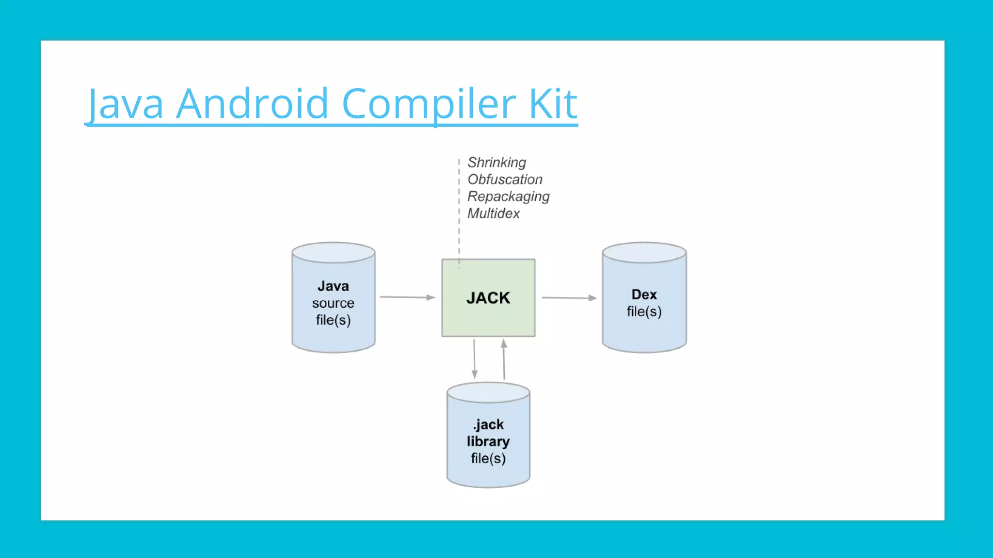 Java Android Compiler Kit