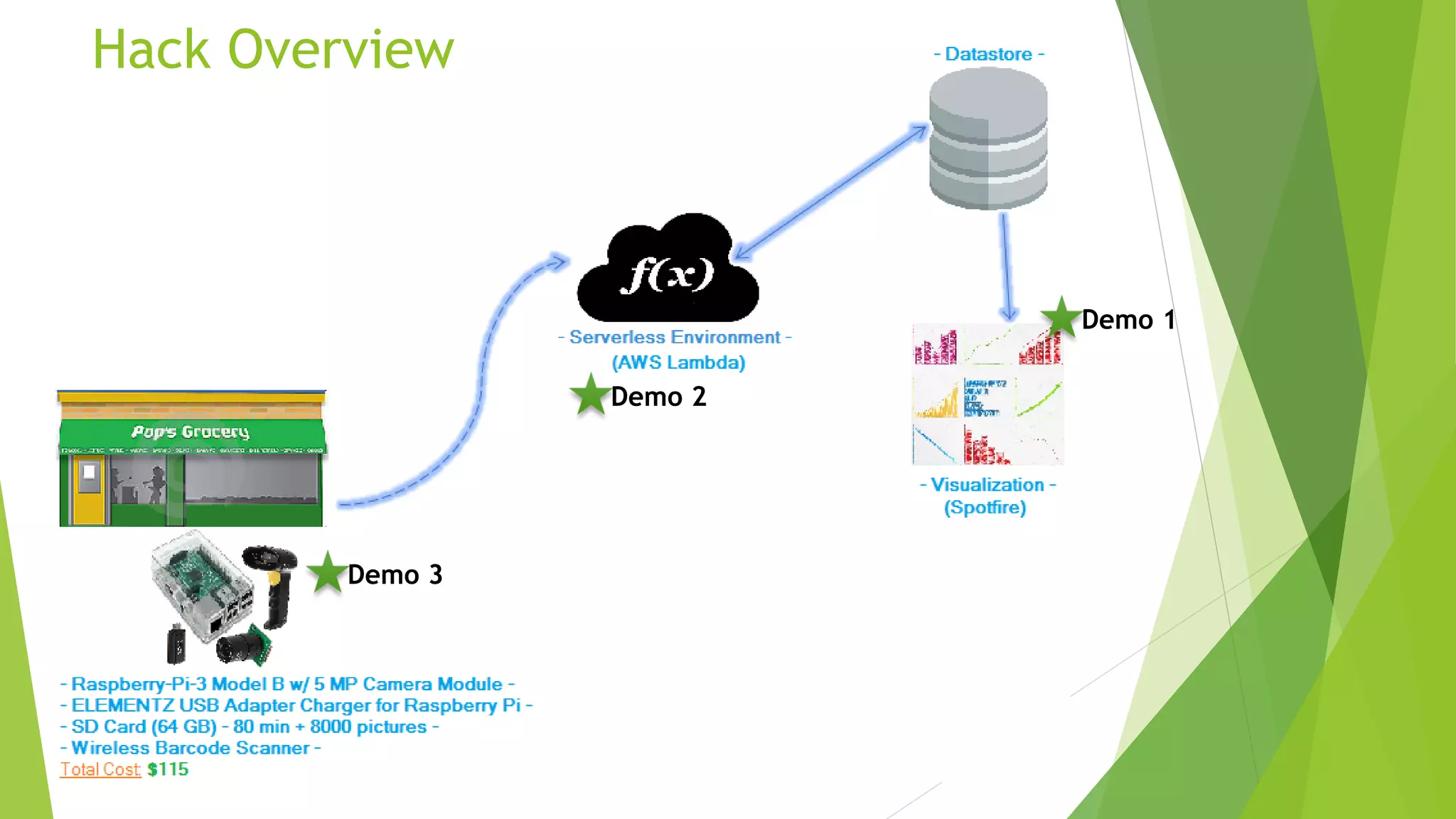 Hack Overview
Demo 1
Demo 2
Demo 3
 