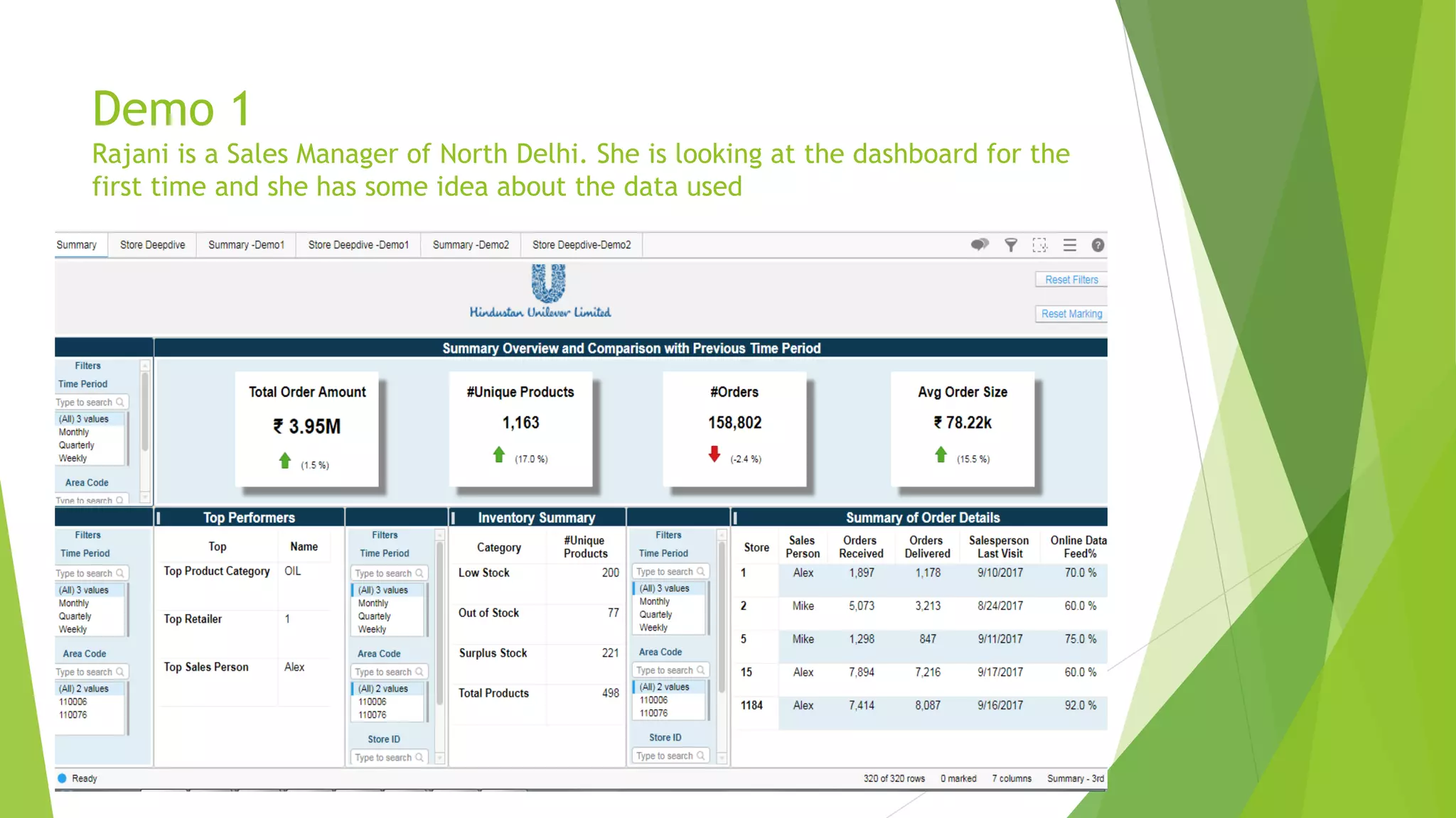 Demo 1
Rajani is a Sales Manager of North Delhi. She is looking at the dashboard for the
first time and she has some idea about the data used
 
