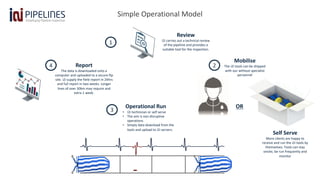 i2i Presentation 2024.pdf. They use eddy current tehnology to detect ...