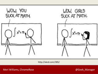 Meri Williams, ChromeRose @Geek_Manager
http://xkcd.com/385/
 