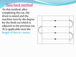 Turn back method
•In this method, after
completing the cut, the
drum is raised and the
machine turn by 180 degree
for the fresh cut which is
adjacent to the previous cut.
•It is applicable were the
length of face is >200m.
 
