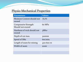 Physio-Mechanical Properties
Parameters Values
Moisture Content should not
exceed
8.0%
Compressive Strength
Should not exceed
60 MPa
Hardness of rock should not
exceed
3Mho
Depth of cut max. 300mm
Speed of SMs 6m/min.
Length of seam for mining 400-600 m
Width of seam 100m
 