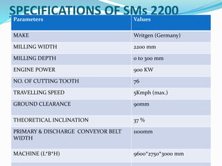 SPECIFICATIONS OF SMs 2200Parameters Values
MAKE Writgen (Germany)
MILLING WIDTH 2200 mm
MILLING DEPTH 0 to 300 mm
ENGINE POWER 900 KW
NO. OF CUTTING TOOTH 76
TRAVELLING SPEED 5Kmph (max.)
GROUND CLEARANCE 90mm
THEORETICAL INCLINATION 37 %
PRIMARY & DISCHARGE CONVEYOR BELT
WIDTH
1100mm
MACHINE (L*B*H) 9600*2750*3000 mm
 