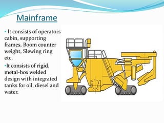 Mainframe
• It consists of operators
cabin, supporting
frames, Boom counter
weight, Slewing ring
etc.
•It consists of rigid,
metal-box welded
design with integrated
tanks for oil, diesel and
water.
 
