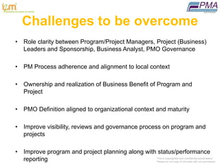 Pmo Case Study Visual I2m - Strategy PMO Case Study Presentation | PPTX