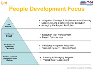 Pmo Case Study Visual I2m - Strategy PMO Case Study Presentation | PPTX