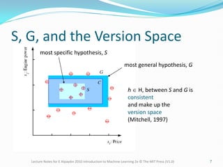 S, G, and the Version Space
7
most specific hypothesis, S
most general hypothesis, G
h H, between S and G is
consistent
and make up the
version space
(Mitchell, 1997)
Lecture Notes for E Alpaydın 2010 Introduction to Machine Learning 2e © The MIT Press (V1.0)
 