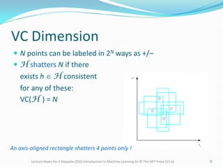 VC Dimension
 N points can be labeled in 2N ways as +/–
 H shatters N if there
exists h  H consistent
for any of these:
VC(H ) = N
9
An axis-aligned rectangle shatters 4 points only !
Lecture Notes for E Alpaydın 2010 Introduction to Machine Learning 2e © The MIT Press (V1.0)
 