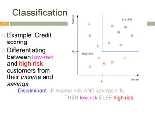 Classification
10
 Example: Credit
scoring
 Differentiating
between low-risk
and high-risk
customers from
their income and
savings
Discriminant: IF income > θ1 AND savings > θ2
THEN low-risk ELSE high-risk
 