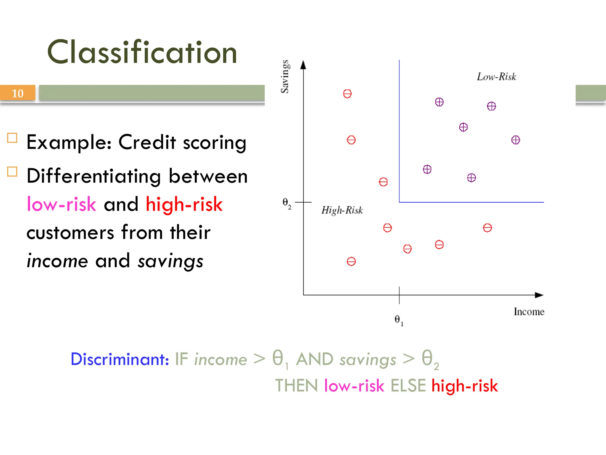 10
Classification
 Example: Credit scoring
 Differentiating between
low-risk and high-risk
customers from their
income and savings
Discriminant: IF income > θ1 AND savings > θ2
THEN low-risk ELSE high-risk
 
