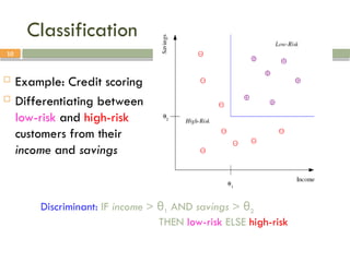 10
Classification
 Example: Credit scoring
 Differentiating between
low-risk and high-risk
customers from their
income and savings
Discriminant: IF income > θ1 AND savings > θ2
THEN low-risk ELSE high-risk
 