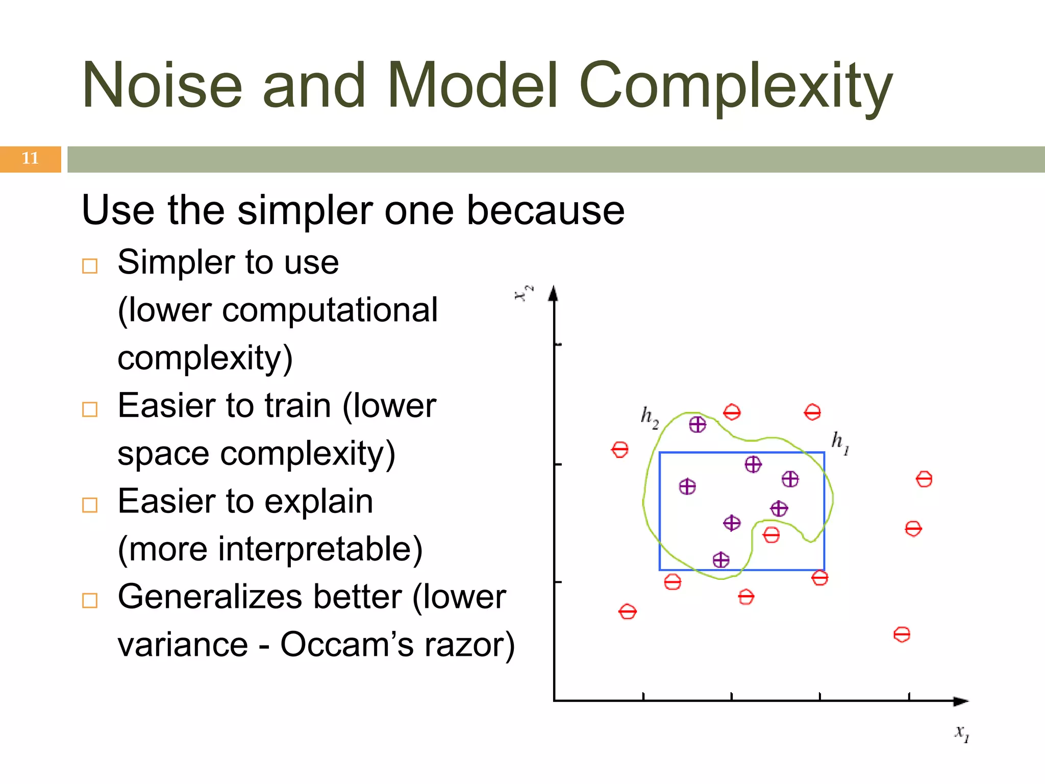 Noise and Model Complexity
11
Use the simpler one because
 Simpler to use
(lower computational
complexity)
 Easier to train (lower
space complexity)
 Easier to explain
(more interpretable)
 Generalizes better (lower
variance - Occam’s razor)
 