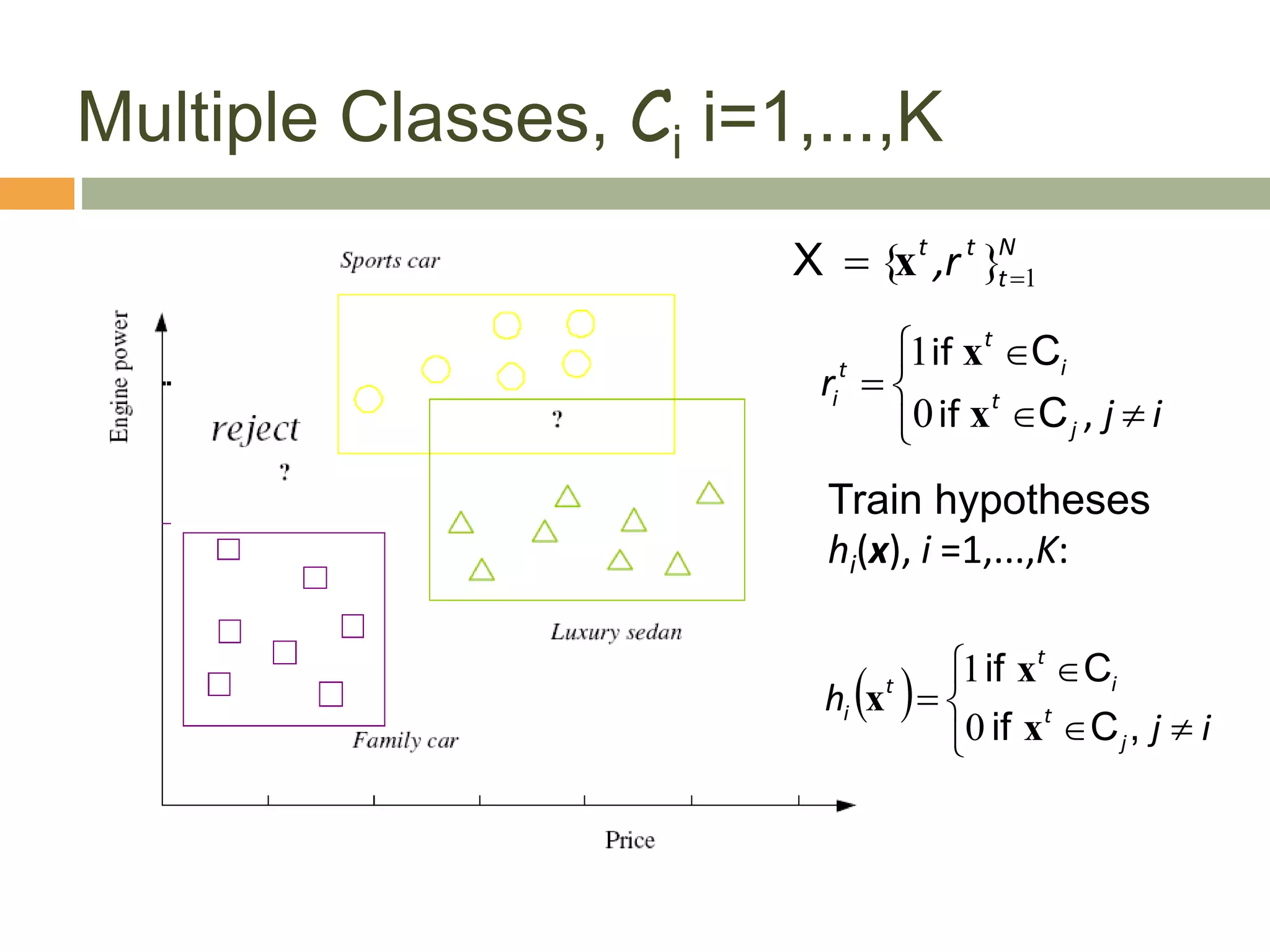 Multiple Classes, Ci i=1,...,K
N
t
t
t
,r 1
}
{ 
 x
X







,
if
if
i
j
r
j
t
i
t
t
i
C
C
x
x
0
1
 







,
if
if
i
j
h
j
t
i
t
t
i
C
C
x
x
x
0
1
12
Train hypotheses
hi(x), i =1,...,K:
 