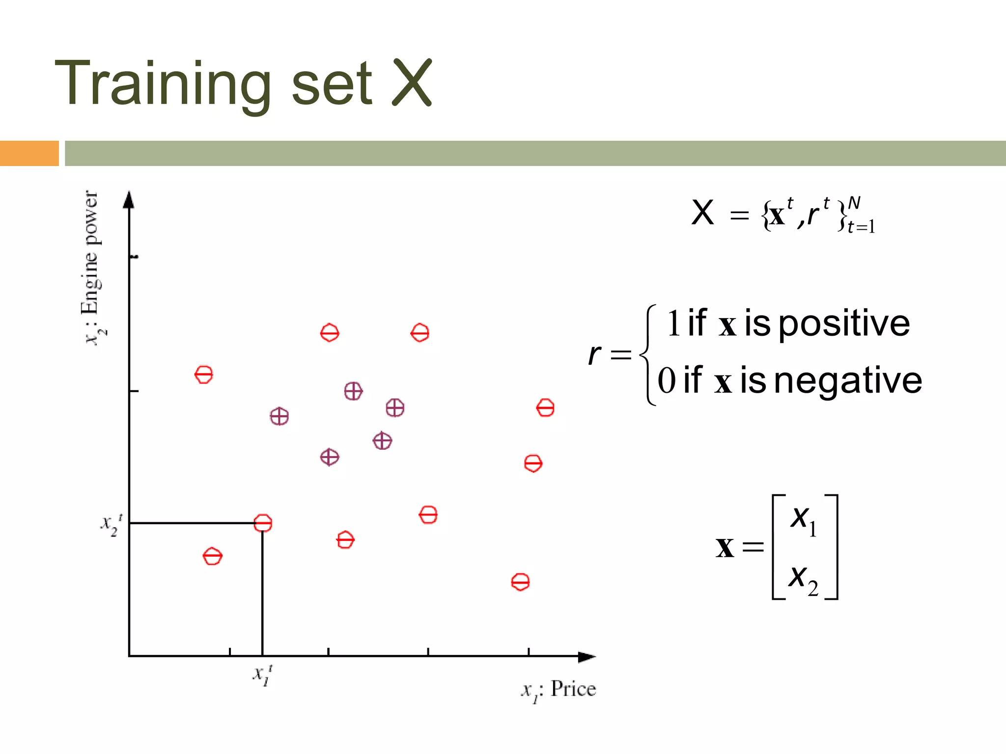 Training set X
N
t
t
t
,r 1
}
{ 
 x
X




negative
is
if
positive
is
if
x
x
0
1
r
4







2
1
x
x
x
 