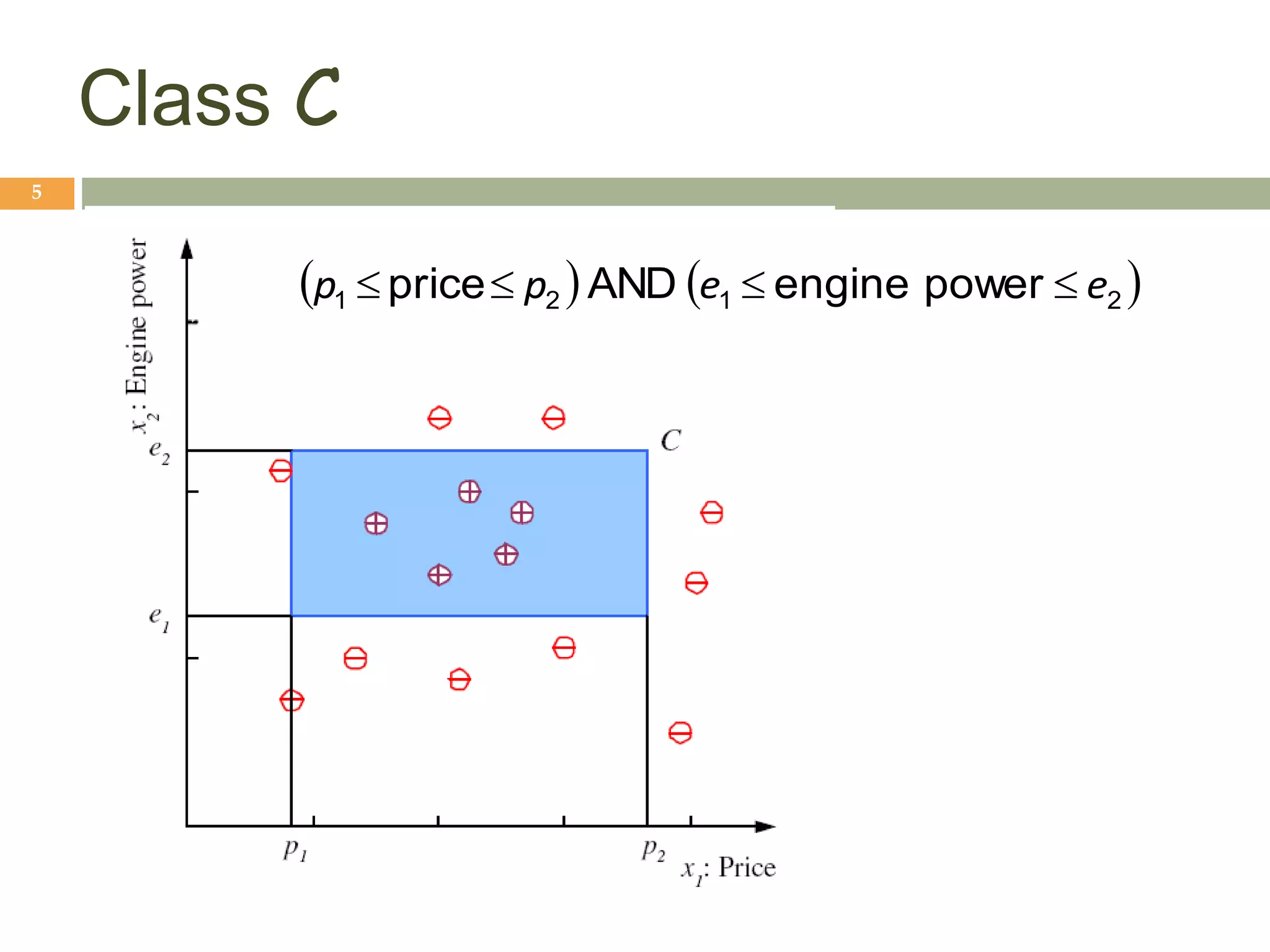 Class C
5
   
2
1
2
1 power
engine
AND
price e
e
p
p 



 