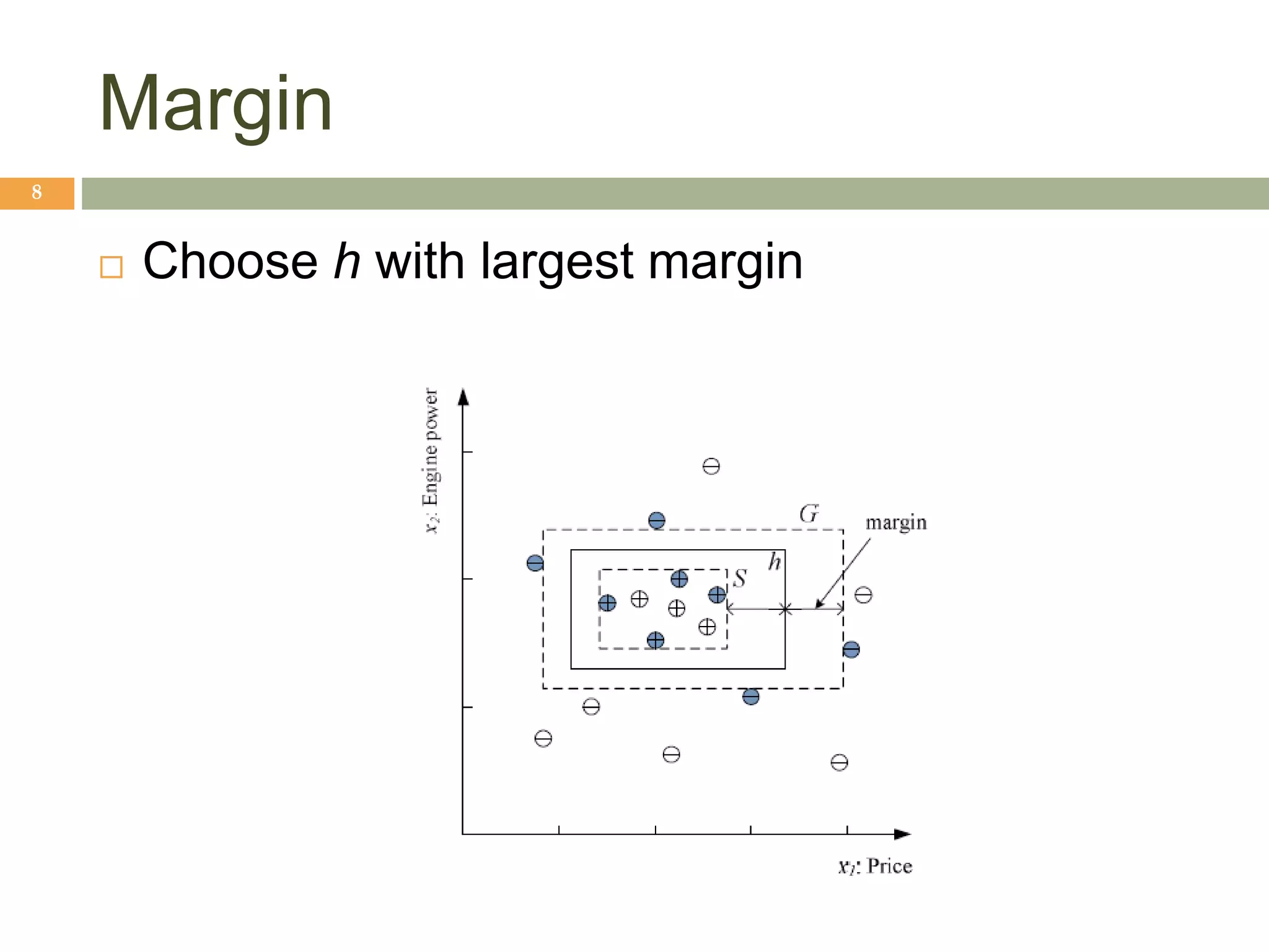 Margin
8
 Choose h with largest margin
 