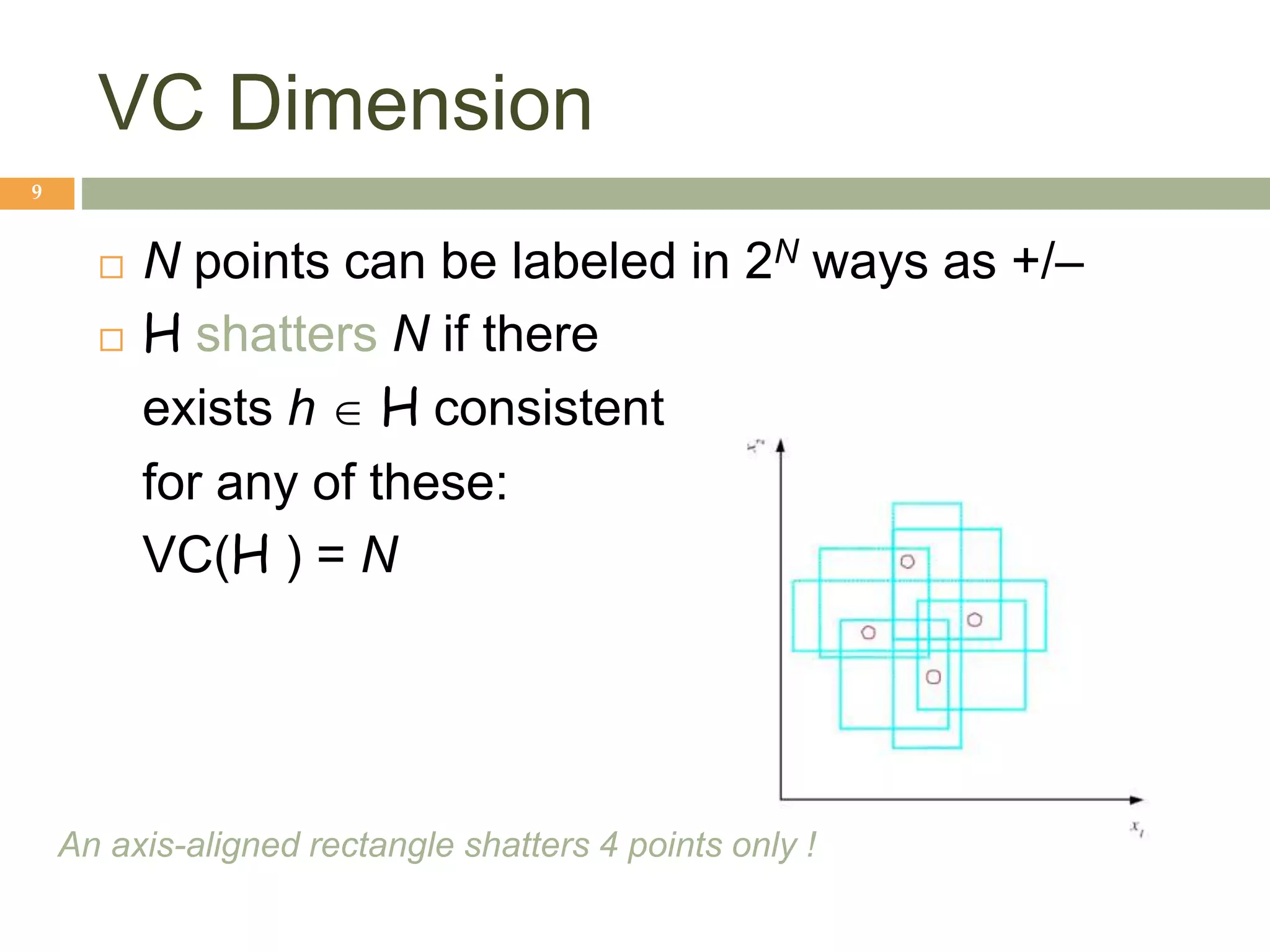 VC Dimension
9
 N points can be labeled in 2N ways as +/–
 H shatters N if there
exists h  H consistent
for any of these:
VC(H ) = N
An axis-aligned rectangle shatters 4 points only !
 