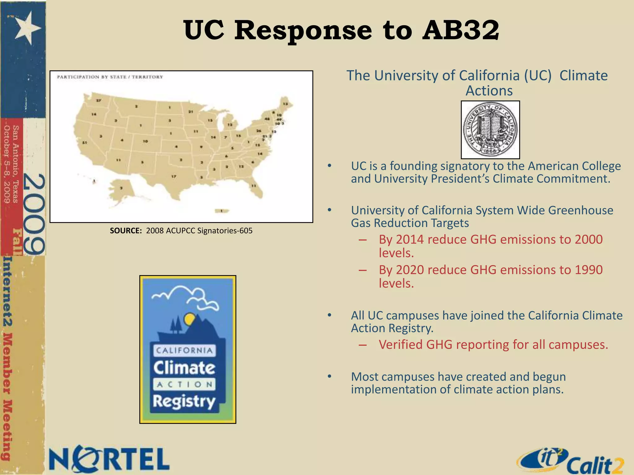 2010 GHG emissions set to 2000 levels.