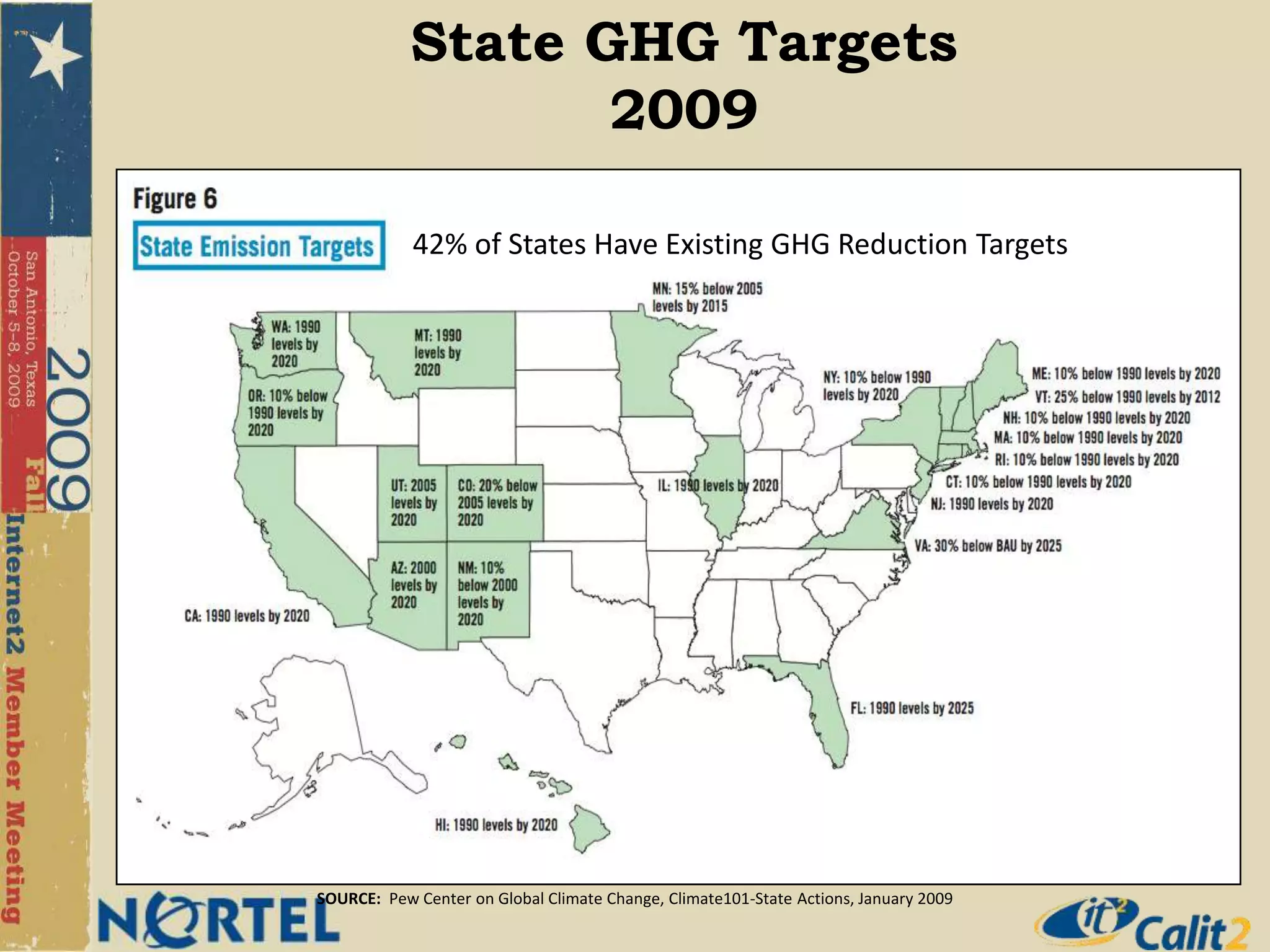 2020 GHG emissions set to 1990 levels.