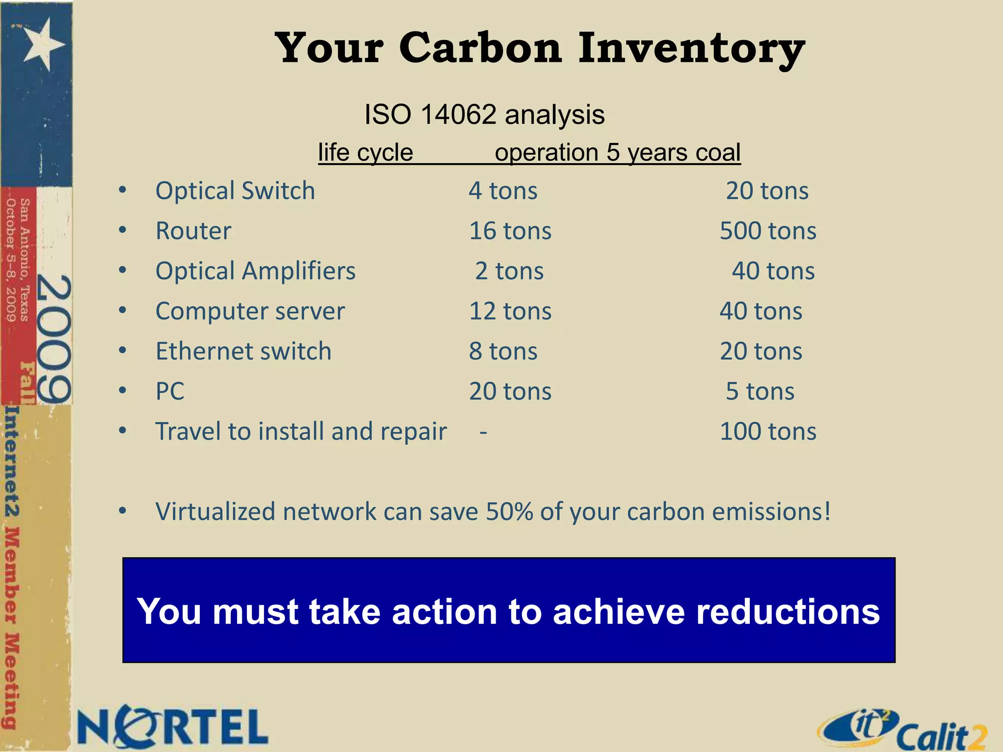 Verified GHG reporting for all campuses.