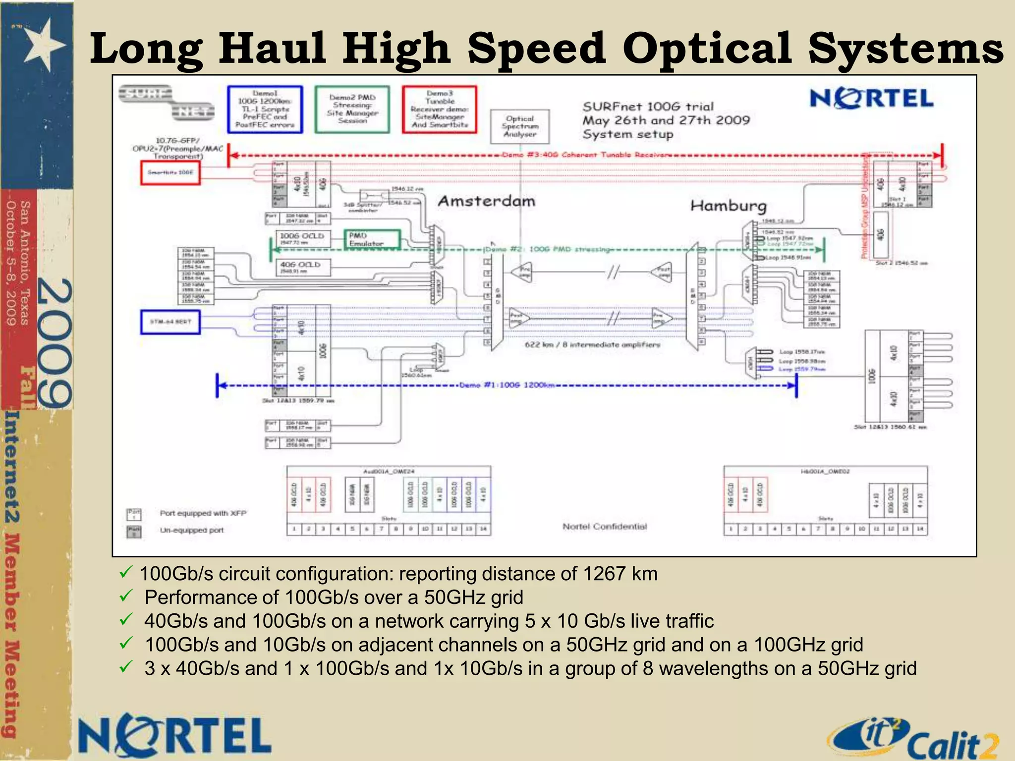 Specialized Co-Processing in Generalized Execution Environment (Rajesh Gupta)