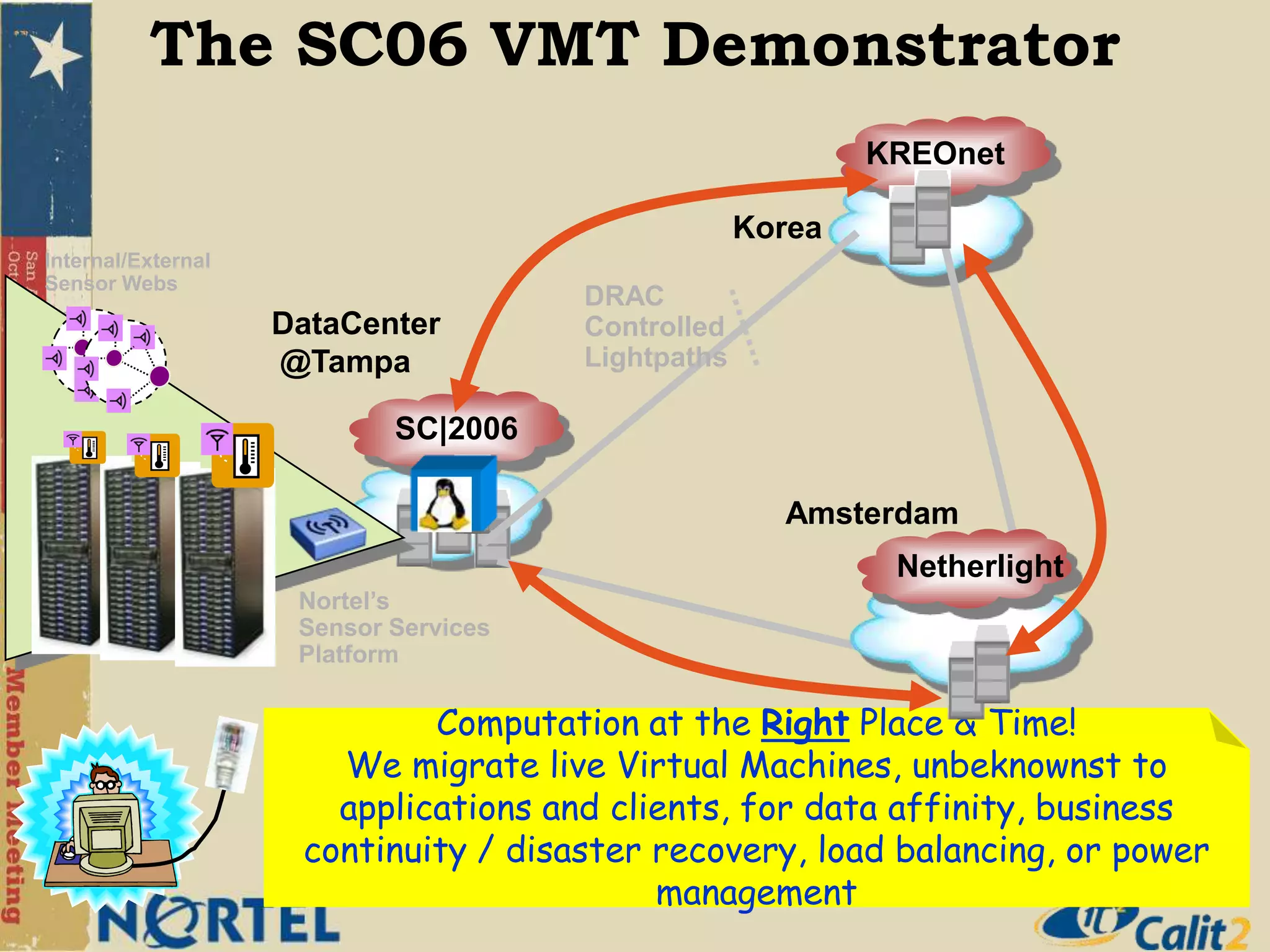 Capturing, Storing, Analyzing, and Sharing Energy Consumption Data (Jim Hollan)