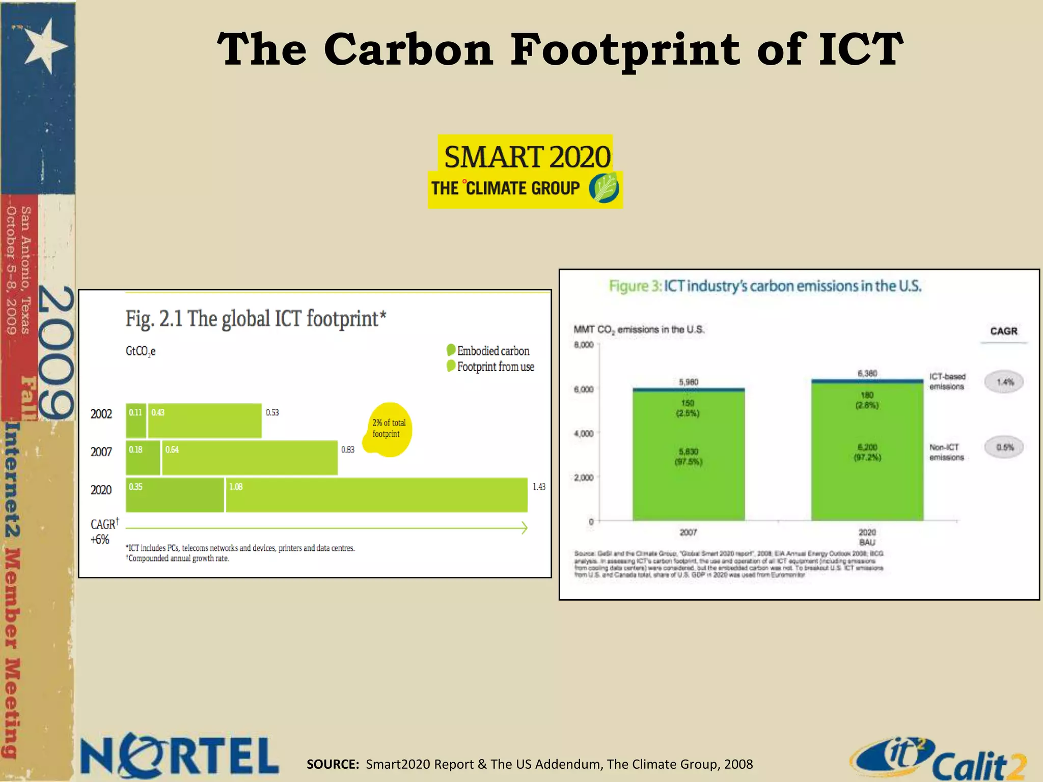 The Carbon Footprint of ICT SOURCE:  Smart2020 Report & The US Addendum, The Climate Group, 2008