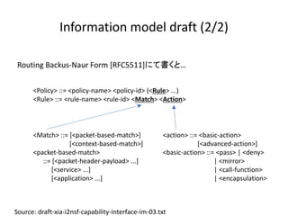 Information model draft (2/2)
Source: draft-xia-i2nsf-capability-interface-im-03.txt
Routing Backus-Naur Form [RFC5511]にて書くと…
<Policy> ::= <policy-name> <policy-id> (<Rule> ...)
<Rule> ::= <rule-name> <rule-id> <Match> <Action>
<action> ::= <basic-action>
[<advanced-action>]
<basic-action> ::= <pass> | <deny>
| <mirror>
| <call-function>
| <encapsulation>
<Match> ::= [<packet-based-match>]
[<context-based-match>]
<packet-based-match>
::= [<packet-header-payload> ...]
[<service> ...]
[<application> ...]
 