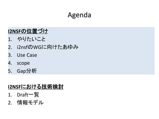 Agenda
I2NSFの位置づけ
1. やりたいこと
2. i2nsfのWGに向けたあゆみ
3. Use Case
4. scope
5. Gap分析
I2NSFにおける技術検討
1. Draft一覧
2. 情報モデル
 