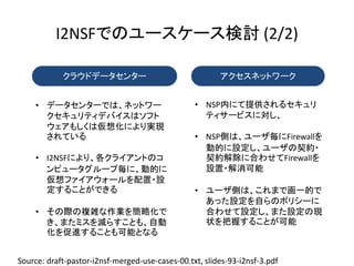 I2NSFでのユースケース検討 (2/2)
Source: draft-pastor-i2nsf-merged-use-cases-00.txt, slides-93-i2nsf-3.pdf
クラウドデータセンター アクセスネットワーク
• データセンターでは、ネットワー
クセキュリティデバイスはソフト
ウェアもしくは仮想化により実現
されている
• I2NSFにより、各クライアントのコ
ンピュータグループ毎に、動的に
仮想ファイアウォールを配置・設
定することができる
• その際の複雑な作業を簡略化で
き、またミスを減らすことも、自動
化を促進することも可能となる
• NSP内にて提供されるセキュリ
ティサービスに対し、
• NSP側は、ユーザ毎にFirewallを
動的に設定し、ユーザの契約・
契約解除に合わせてFirewallを
設置・解消可能
• ユーザ側は、これまで画一的で
あった設定を自らのポリシーに
合わせて設定し、また設定の現
状を把握することが可能
 