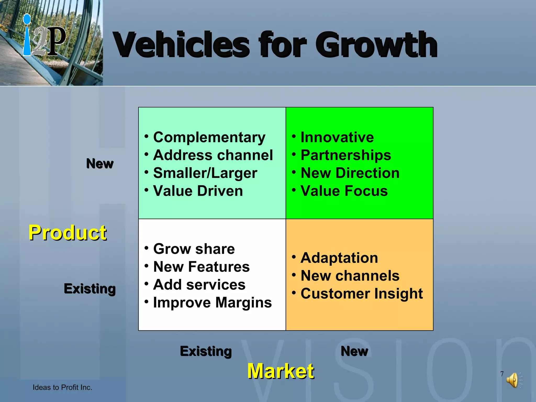 Vehicles for Growth Complementary Address channel Smaller/Larger Value Driven Grow share New Features Add services Improve Margins Adaptation New channels Customer Insight Innovative Partnerships New Direction Value Focus Existing Existing New New Market Product 