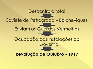 Descontrolo total
Soviete de Petrogrado – Bolcheviques

Enviam os Guardas Vermelhos
Ocupação das Instalações do
Governo
Revolução de Outubro - 1917

 