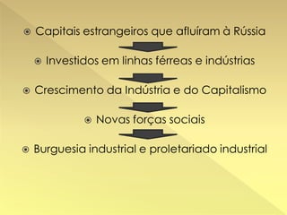 

Capitais estrangeiros que afluíram à Rússia




Investidos em linhas férreas e indústrias

Crescimento da Indústria e do Capitalismo




Novas forças sociais

Burguesia industrial e proletariado industrial

 