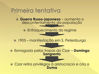 

Guerra Russo-japonesa – aumenta o
descontentamento da população




Enfraquecimento do regime

1905 – manifestação em S. Petersburgo



Esmagada pelas tropas do Czar – Domingo
Sangrento



Czar retira privilégios à aristocracia e cria a
Duma

 