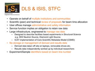 DLS & ISIS, STFC Operate on behalf of  multiple institutions and communities Scientific (peer) and technical  review of proposals  for beam time allocation User offices manage  administrative and safety information Service function implies an obligation to retain raw data  Large infrastructure, engineered to  manage raw data Designed to describe facilities based experiments in Structural Science  e.g. ISIS Neutron Source, Diamond Light Source. ICAT implementation of Core Scientific Metadata Model (CSMD) No storage or management of derived and results data   Derived data taken off site on laptops, removable drives etc. Results data independently worked up by individual researchers Experiment/Sample  identifiers based on beam line number 