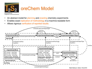 oreChem Model An abstract model for  planning  and  enacting  chemistry experiments Enables exact  replication of methodology  in a machine-readable form Allows rigorous  verification of reported results   Mark Borkum, Soton, Feb 2010 
