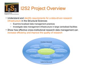 I2S2 Project Overview Understand and  identify requirements for a data-driven research infrastructure  in the Structural Sciences  Examine localised data management practices Investigate data management infrastructure in large centralised facilities Show how effective cross-institutional research data management can  increase efficiency and improve the quality of research 
