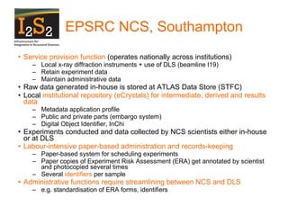 EPSRC NCS, Southampton Service provision function  (operates nationally across institutions) Local x-ray diffraction instruments + use of DLS (beamline I19) Retain experiment data Maintain administrative data Raw data generated in-house is stored at ATLAS Data Store (STFC) Local  institutional repository (eCrystals) for intermediate, derived and results data Metadata application profile Public and private parts (embargo system) Digital Object Identifier, InChi  Experiments conducted and data collected by NCS scientists either in-house or at DLS  Labour-intensive paper-based administration and records-keeping   Paper-based system for scheduling experiments Paper copies of Experiment Risk Assessment (ERA) get annotated by scientist and photocopied several times Several  identifiers  per sample  Administrative functions require streamlining between NCS and DLS e.g. standardisation of ERA forms, identifiers 
