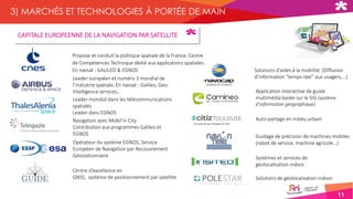 11
3) MARCHÉS ET TECHNOLOGIES À PORTÉE DE MAIN
CAPITALE EUROPEENNE DE LA NAVIGATION PAR SATELLITE
Centre d’excellence en
GNSS, système de positionnement par satellite
Application interactive de guide
multimédia basée sur le SIG (système
d’information géographique)
Guidage de précision de machines mobiles
(robot de service, machine agricole…)
Auto-partage en milieu urbain
Solutions de géolocalisation indoor
Opérateur du système EGNOS, Service
Européen de Navigation par Recouvrement
Géostationnaire Systèmes et services de
géolocalisation indoor
Solutions d’aides à la mobilité (Diffusion
d’information “temps réel” aux usagers,…)
Navigation avec Mobil’in City
Contribution aux programmes Galileo et
EGNOS
Leader mondial dans les télécommunications
spatiales
Leader dans EGNOS
Leader européen et numéro 3 mondial de
l’industrie spatiale, En navsat : Galileo, Geo-
Intelligence services…
Propose et conduit la politique spatiale de la France. Centre
de Compétences Technique dédié aux applications spatiales.
En navsat : GALILEO & EGNOS
 