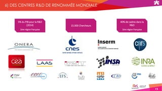 15
6) DES CENTRES R&D DE RENOMMÉE MONDIALE
5% du PIB pour la R&D
(2014)
1ère région française
40% de cadres dans la
R&D
1ère région française
15.000 Chercheurs
 
