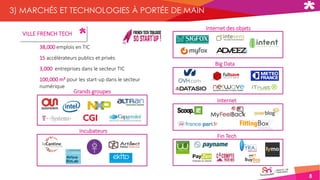 8
3) MARCHÉS ET TECHNOLOGIES À PORTÉE DE MAIN
VILLE FRENCH TECH
38,000 emplois en TIC
15 accélérateurs publics et privés
3,000 entreprises dans le secteur TIC
100,000 m² pour les start-up dans le secteur
numérique
Internet des objets
Big Data
Fin Tech
Grands groupes
Internet
Incubateurs
 