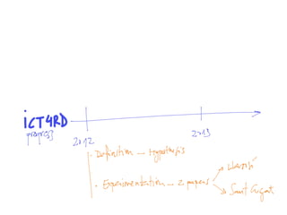 i2TIC_2013_Presentation