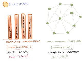 i2TIC_2013_Presentation