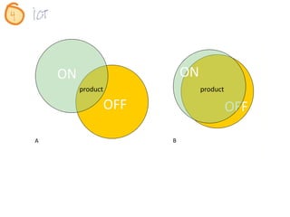 i2TIC_2013_Presentation
