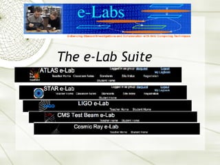 The e-Lab Suite 