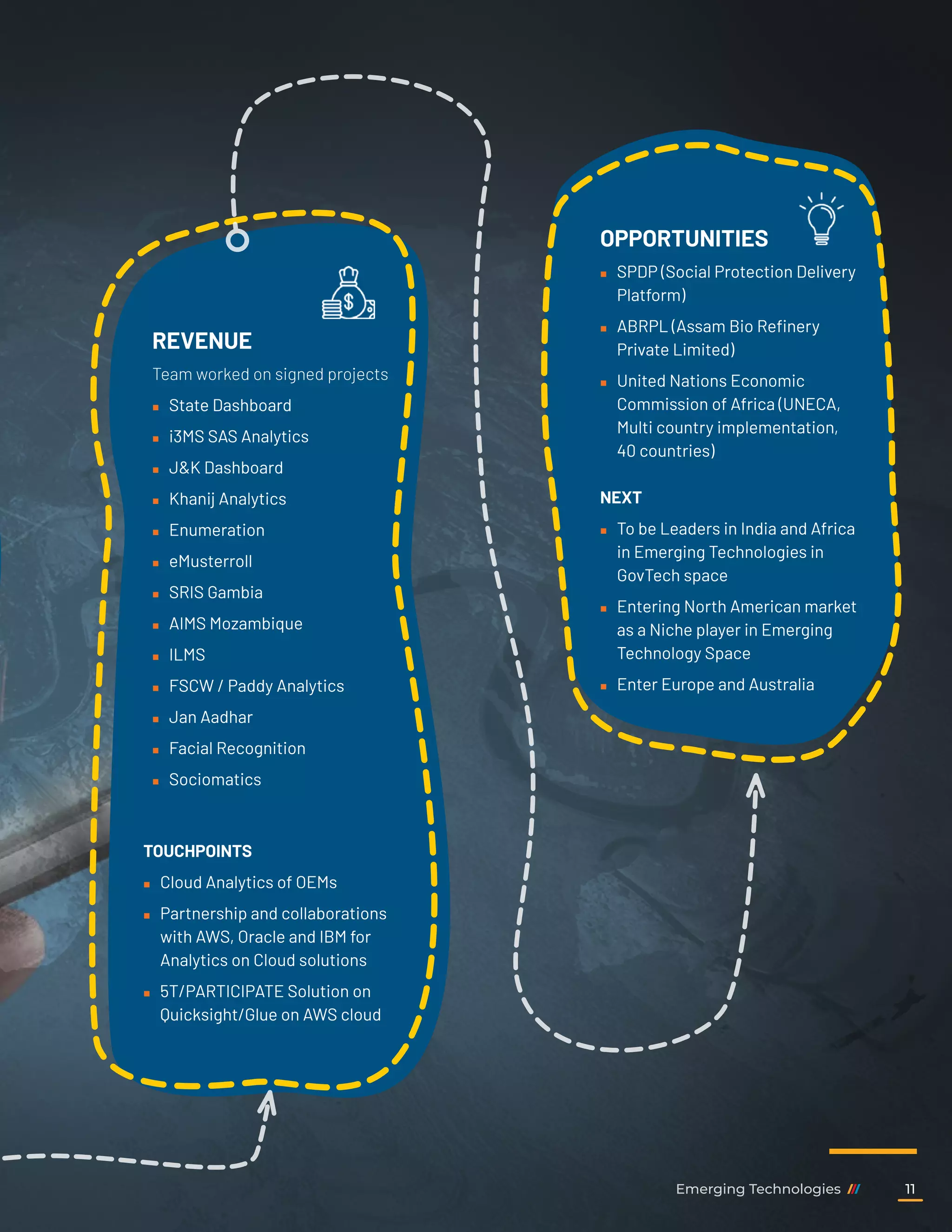 REVENUE
Team worked on signed projects
	
„ State Dashboard
	
„ i3MS SAS Analytics
	
„ J&K Dashboard
	
„ Khanij Analytics
	
„ Enumeration
	
„ eMusterroll
	
„ SRIS Gambia
	
„ AIMS Mozambique
	
„ ILMS
	
„ FSCW / Paddy Analytics
	
„ Jan Aadhar
	
„ Facial Recognition
	
„ Sociomatics
OPPORTUNITIES
	
„ SPDP (Social Protection Delivery
Platform)
	
„ ABRPL (Assam Bio Refinery
Private Limited)
	
„ United Nations Economic
Commission of Africa (UNECA,
Multi country implementation,
40 countries)
NEXT
	
„ To be Leaders in India and Africa
in Emerging Technologies in
GovTech space
	
„ Entering North American market
as a Niche player in Emerging
Technology Space
	
„ Enter Europe and Australia
TOUCHPOINTS
	
„ Cloud Analytics of OEMs
	
„ Partnership and collaborations
with AWS, Oracle and IBM for
Analytics on Cloud solutions
	
„ 5T/PARTICIPATE Solution on
Quicksight/Glue on AWS cloud
Emerging Technologies 11
 