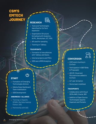 START
	
„ Formation of Emerging
Technologies division
	
„ Odisha State Dashboard
Team mobilization
	
„ SDB Development
AWARNESS / ALLIANCE
	
„ Trainings on Apache
SPARK, Big Data Hadoop,
Python, SAS.
	
„ Partnership with SAS
RESEARCH
	
„ Tools and Technologies
identified for EmTech
expansion
	
„ Organization Structure
formalized with Analytics,
AI/ML, Blockchain, IOT, RPA
	
„ AR used for sampling
	
„ Training on Tableau
TOUCHPOINTS
	
„ Formation of new alliances
with Tableau and Savex,
	
„ Internal projects and POCs
	
„ i3MS and JIMMS Analytics
CONVERSION
	
„ CSM starts hunting in
EmTech
	
„ Participation in B&P (Bids
& Proposals)
	
„ AR/VR, Cloud and
Microservices added to
EmTech
	
„ IoT Lab, formation
	
„ Drone team mobilized
TOUCHPOINTS
	
„ Collaboration with Cloud
OEMs AWS, Oracle, IBM
	
„ Addition of Open Source
Technologies Apache
Superset and Pentaho
CSM'S
EMTECH
JOURNEY
Emerging Technologies
10
 